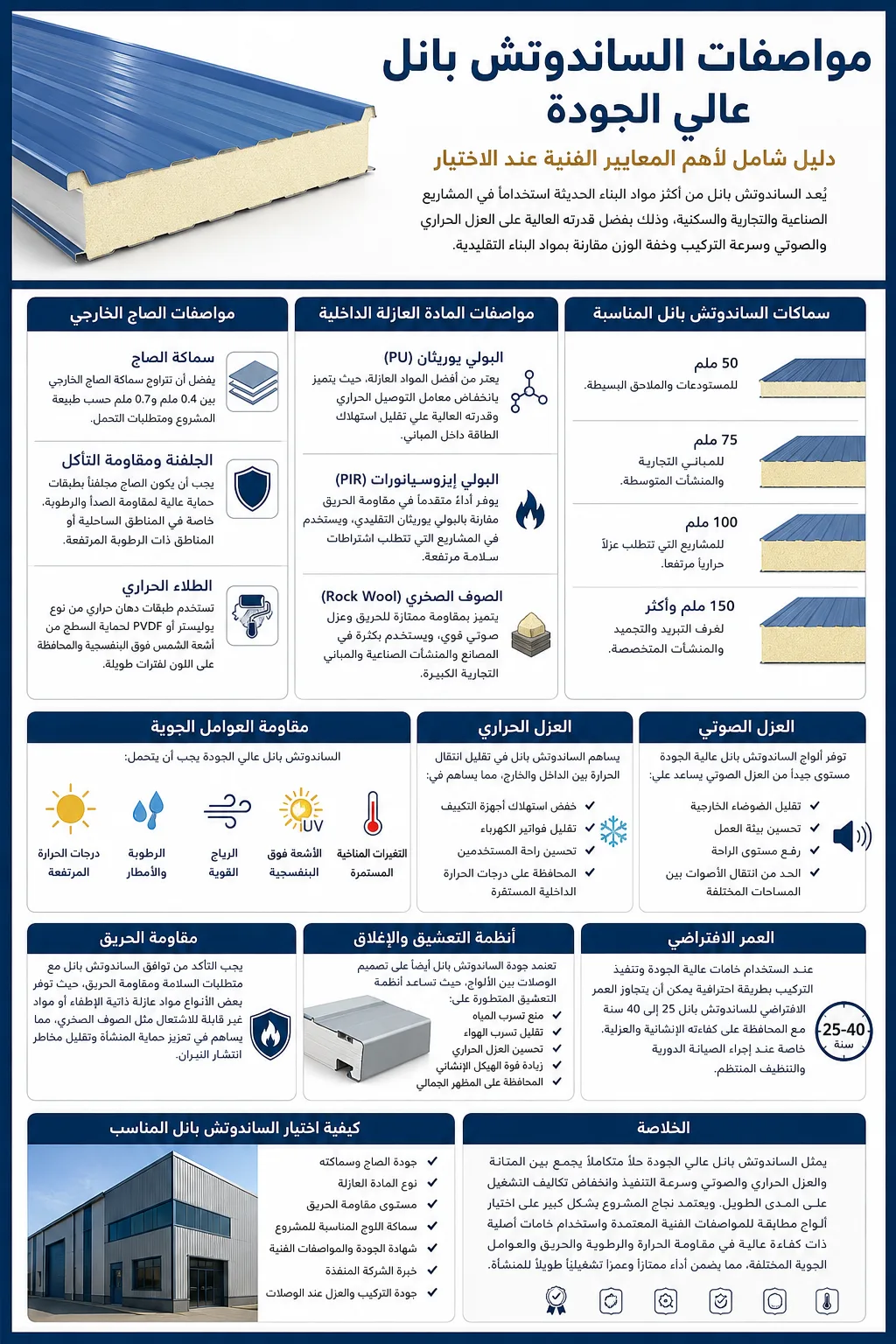 مواصفات الساندوتش بانل عالي الجودة